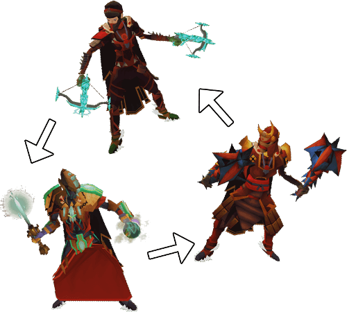 Guia de Classes e Rotações de Dano no RuneScape 3 (RS3)